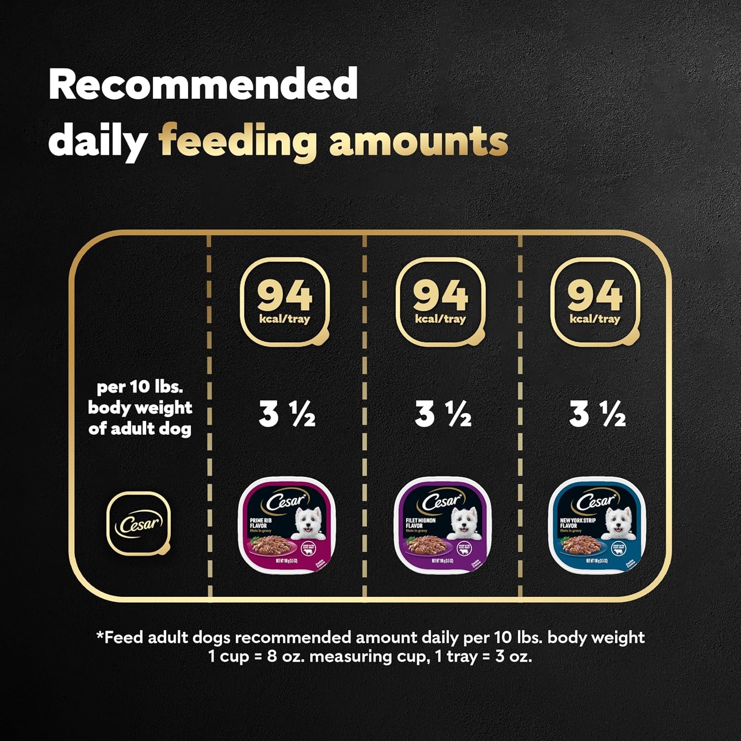 Filets in Gravy Adult Wet Dog Food Variety Pack, Filet Mignon, New York Strip and Prime Rib Flavors, 3.5 Oz. Easy Peel Trays, Variety Pack, 24 Count