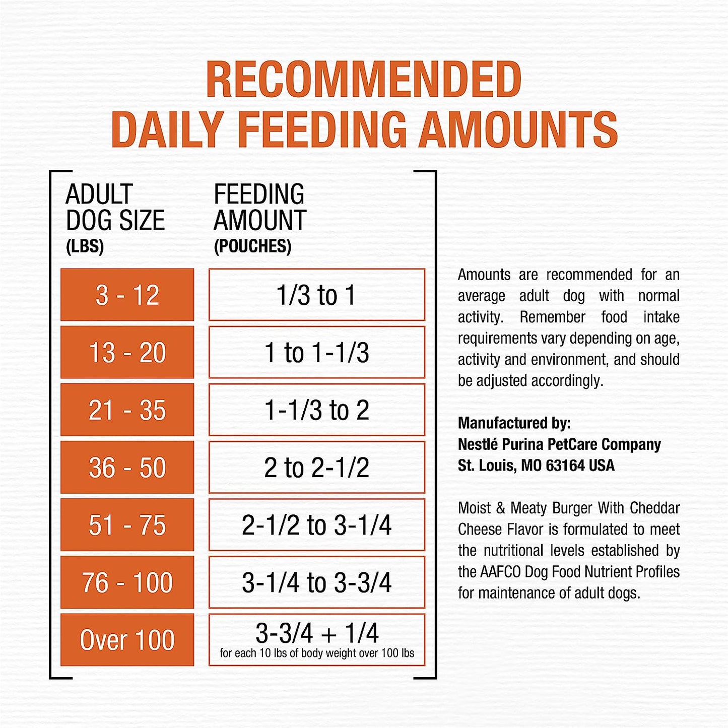 Purina Moist and Meaty Burger with Cheddar Cheese Flavor Dry Soft Dog Food Pouches - 36 Ct. Pouch